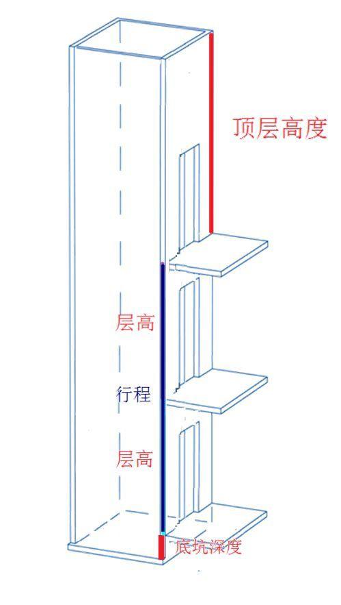 家用電梯術(shù)語